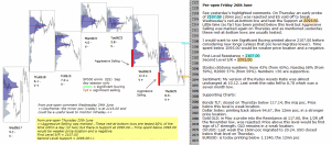 S&P 500 emini pre-open 26th June