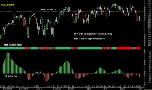 SPY pre-open 7th July