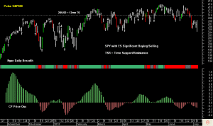 SPY pre-open 8th July