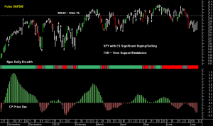 SPY pre-open 13th July