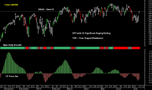 SPY pre-open 14th July