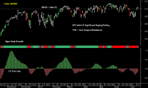 SPY pre-open 16th July