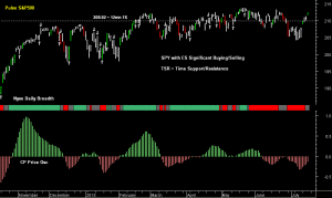 SPY pre-open 17th July