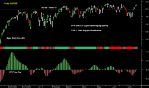 SPY pre-open 21st July