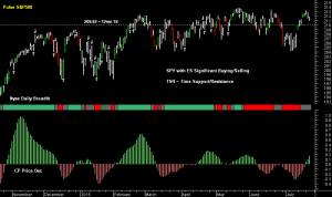 SPY pre-open 23rd July