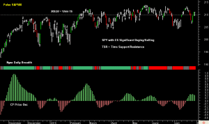 SPY pre-open 31st July