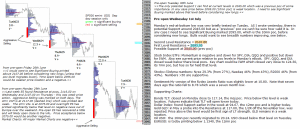 S&P 500 emini pre-open 1st July