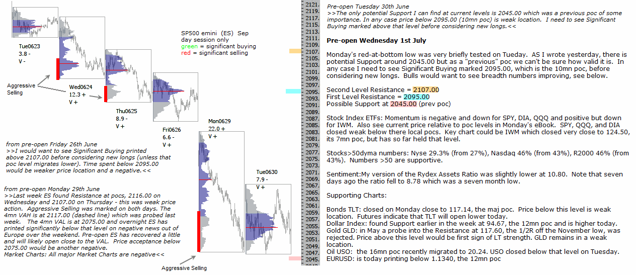 S&P 500 emini pre-open 1st July