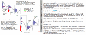 S&P 500 emini pre-open 2nd July