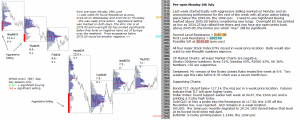 S&P 500 emini pre-open 6th July