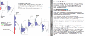 S&P 500 emini pre-open 7th July