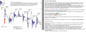 S&P 500 emini pre-open 10th July