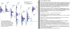 S&P 500 emini pre-open 13th July