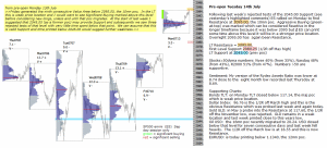 S&P 500 emini pre-open 14th July