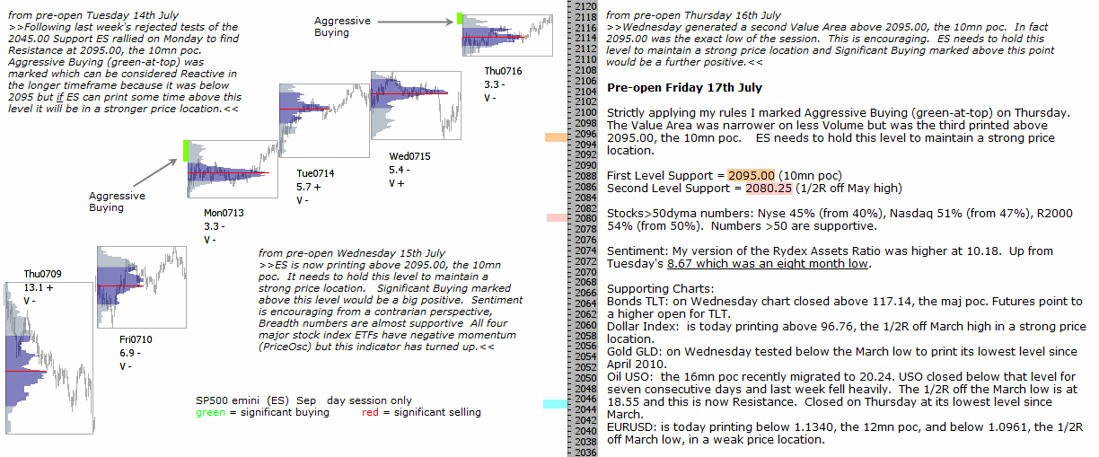 S&P 500 emini pre-open 17th July