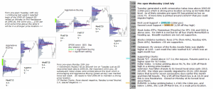 S&P 500 emini pre-open 22nd July