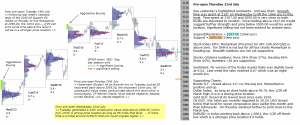 S&P 500 emini pre-open 23rd July