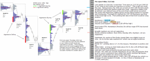 S&P 500 emini pre-open 31st July