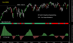 SPY pre-open 3rd August