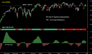 SPY pre-open 4th August