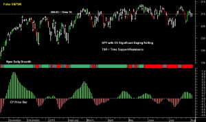 SPY pre-open 5th August