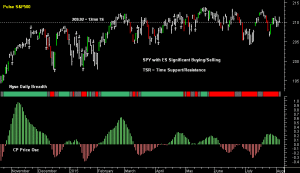 SPY pre-open 6th August