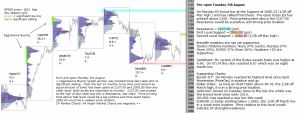 S&P 500 emini pre-open 5th August