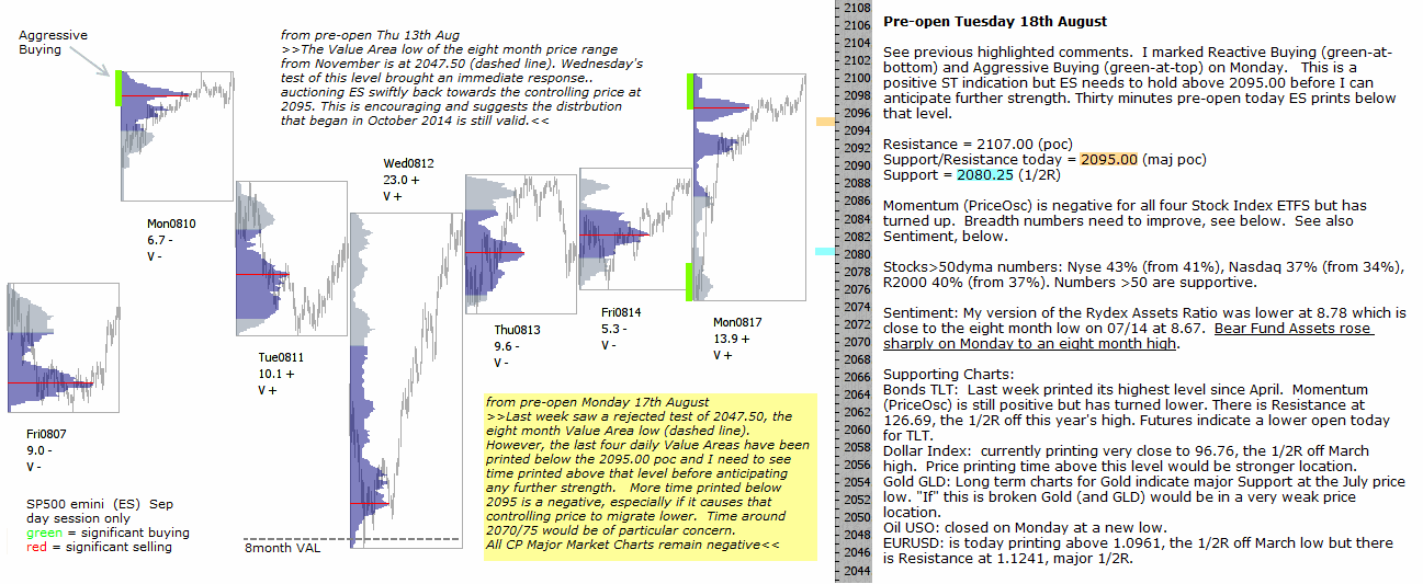 S&P 500 emini pre-open 18th August