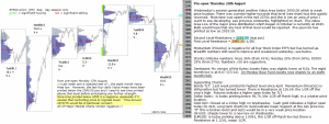 Technical analysis S&P 500 emini 20th August