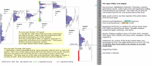 Technical analysis S&P 500 emini 21st August