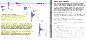 Technical analysis S&P 500 emini pre-open 24th August