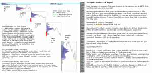 Technical analysis S&P 500 emini 25th August