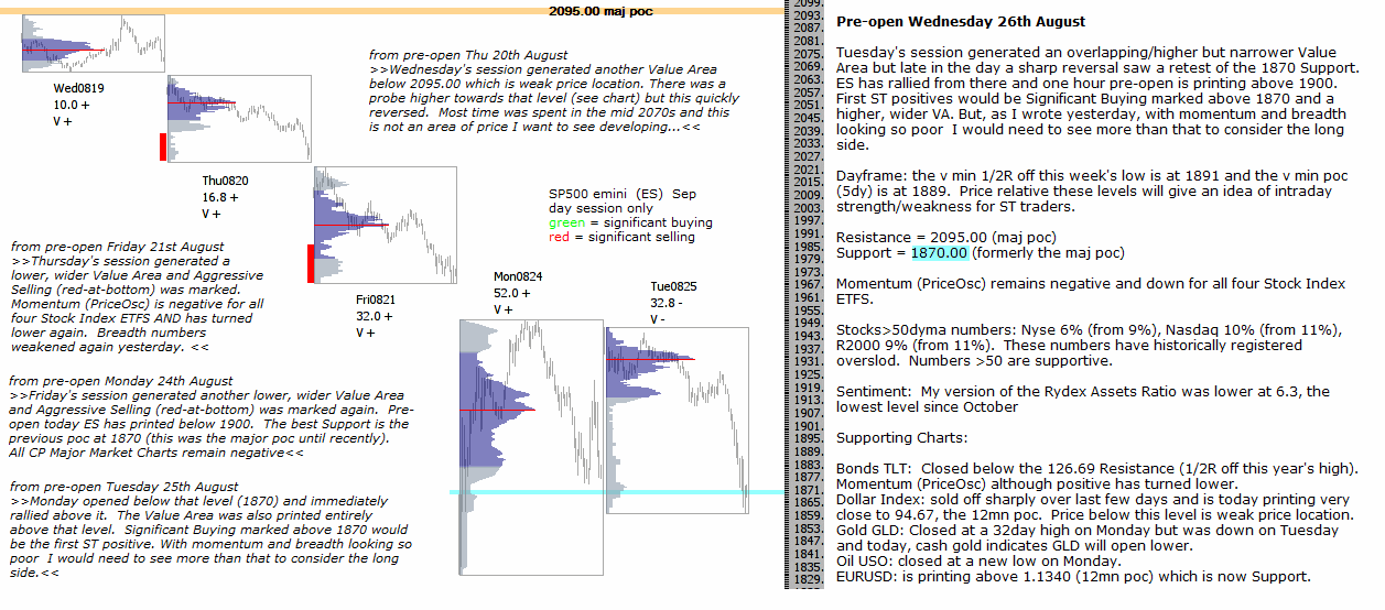 Technical Analysis S&P 500 emini 26th August 2015