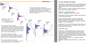 Technical analysis S&P 500 emini pre-open 27th August