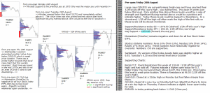 Technical analysis S&P 500 emini 28th August 2015