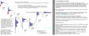 Technical Analysis S&P 500 emini pre-open 31st August