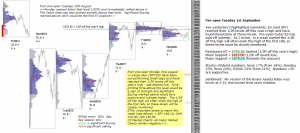 Technical analysis S&P 500 emini pre-open 1st September