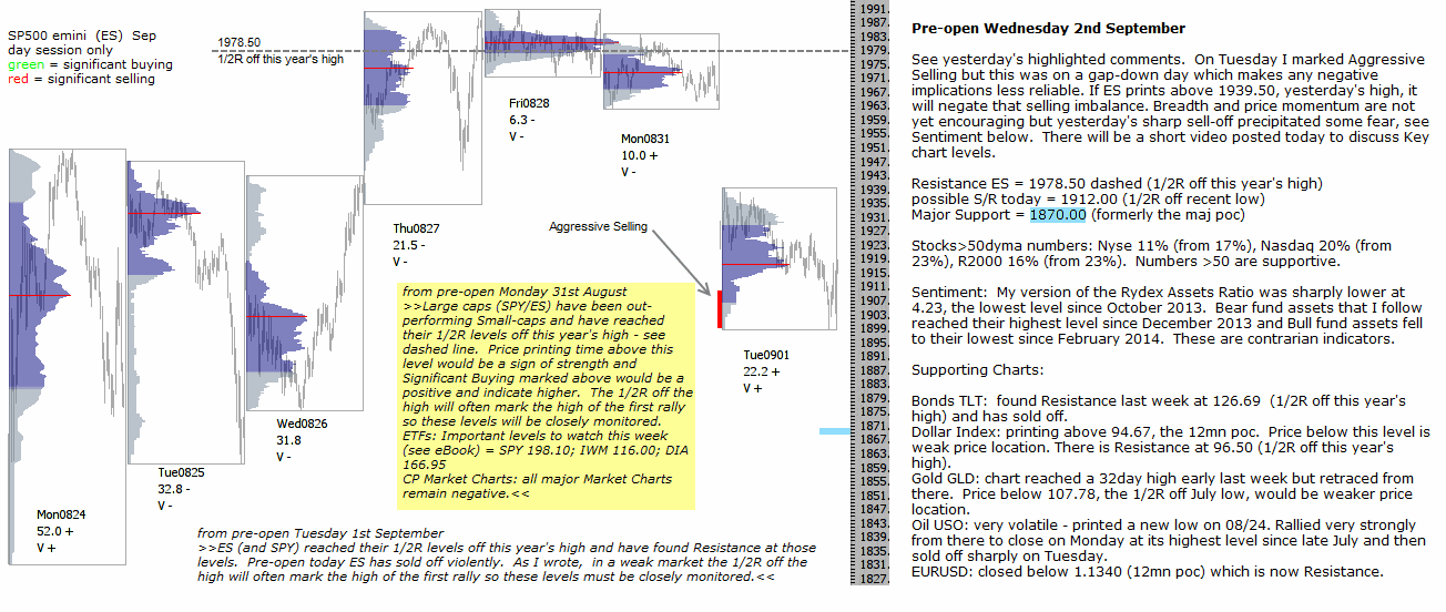 Technical analysis S&P 500 emini pre-open 2nd September