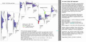 Technical analysis S&P 500 emini pre-open 4th September