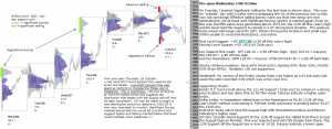 Technical analysis - Market pre-open 14th October 2015