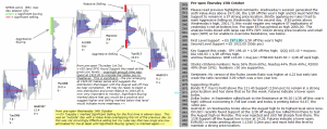 Technical analysis - Market pre-open 15th October 2015