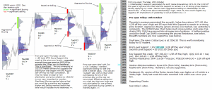 Technical analysis - Market pre-open 15th October