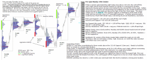 Technical analysis - Market pre-open 19th October