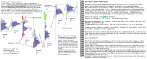 Technical analysis - Market pre-open 20th October