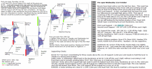 Technical analysis - Market pre-open 21st October 2015