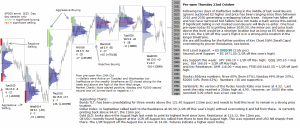 Technical analysis - Market pre-open 22nd October 2015