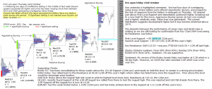 Technical analysis - Market pre-open 23rd October 2015