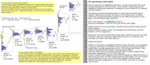 Technical analysis - Monday 26th October 2015