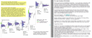 Technical analysis - Market pre-open 27th October 2015