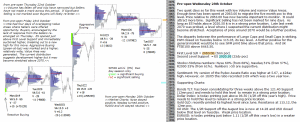 Technical analysis - Market pre-open 28th October 2015